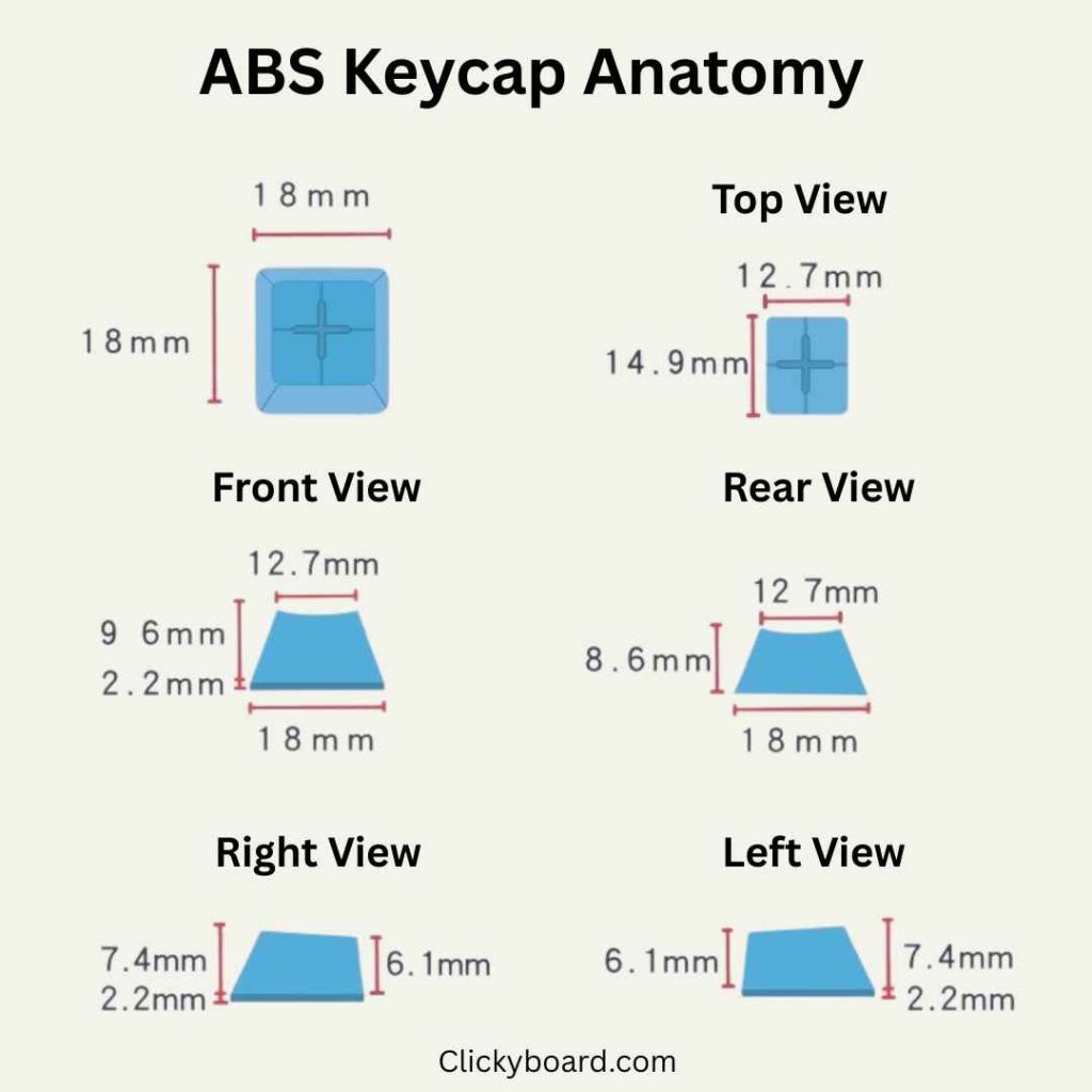 The Complete Keycap Profile Guide: Master Every Profile for Your Mechanical Keyboard (2025) 3 keycaps profile anatomy