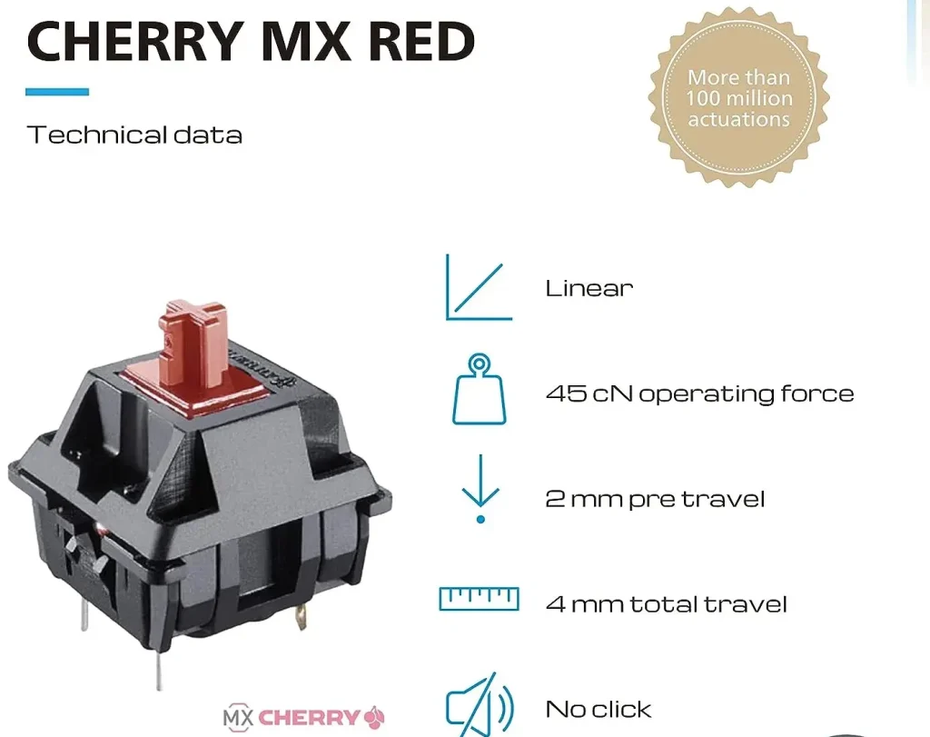 Cherry MX Red linear switch