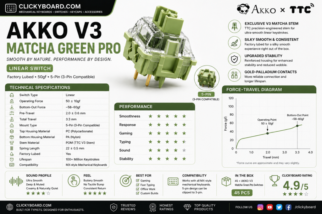 12 Best Akko Linear Switches (2026): Smooth Picks Ranked 22 Akko v3 matcha green pro