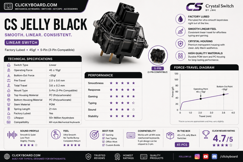 12 Best Akko Linear Switches (2026): Smooth Picks Ranked 19 CS jelly black