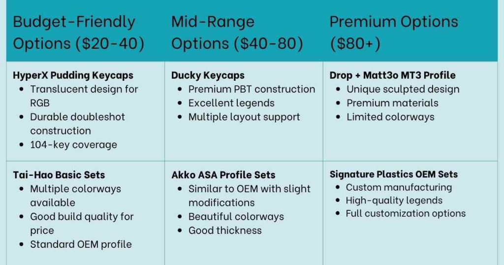 OEM Keycap Profiles: The Complete Guide for Mechanical Keyboards (Updated 2025) 4 Best OEM Keycap Sets