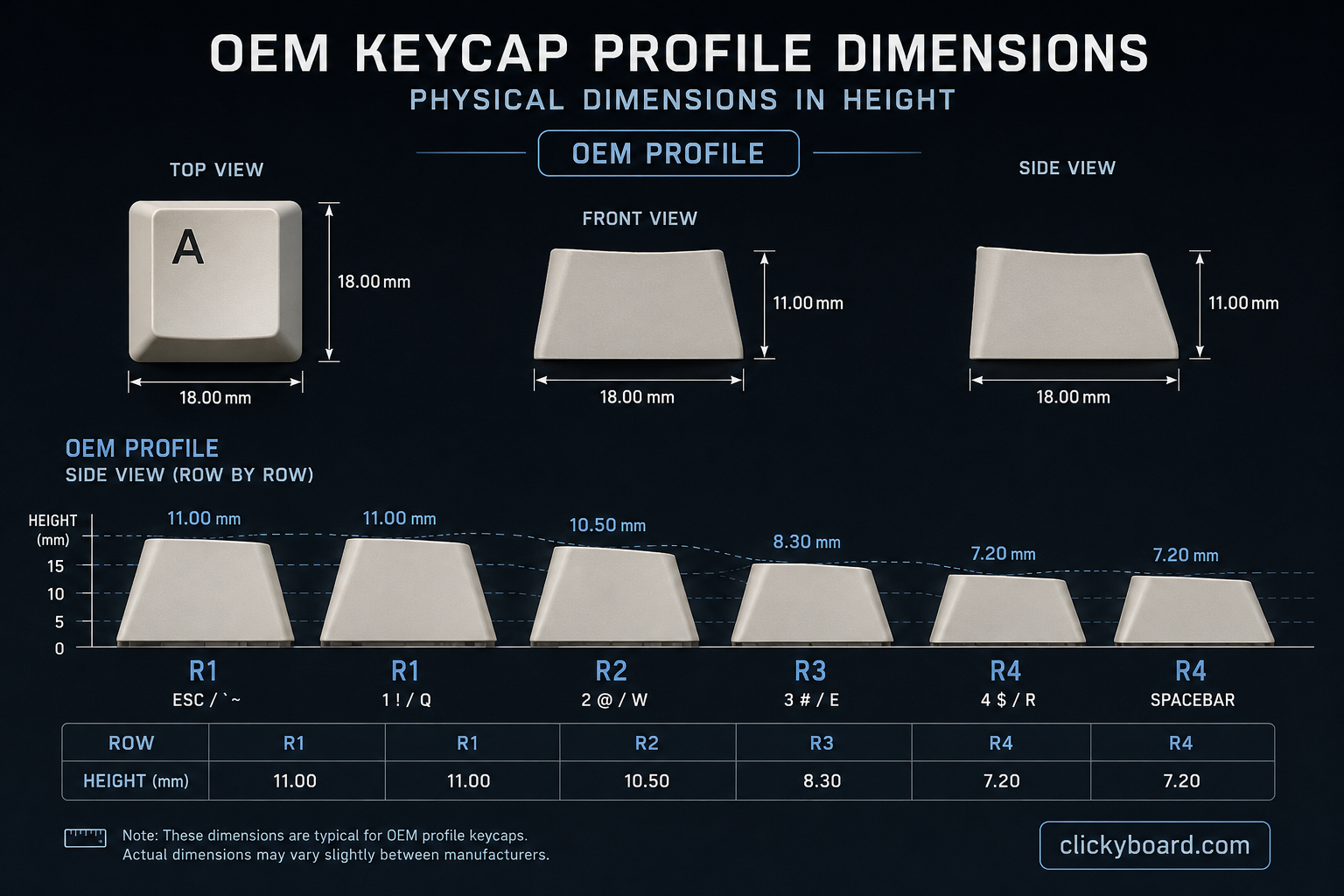 OEM Keycap Profiles: The Complete Guide for Mechanical Keyboards (Updated 2025) 2 OEM KEycap profile dimensions