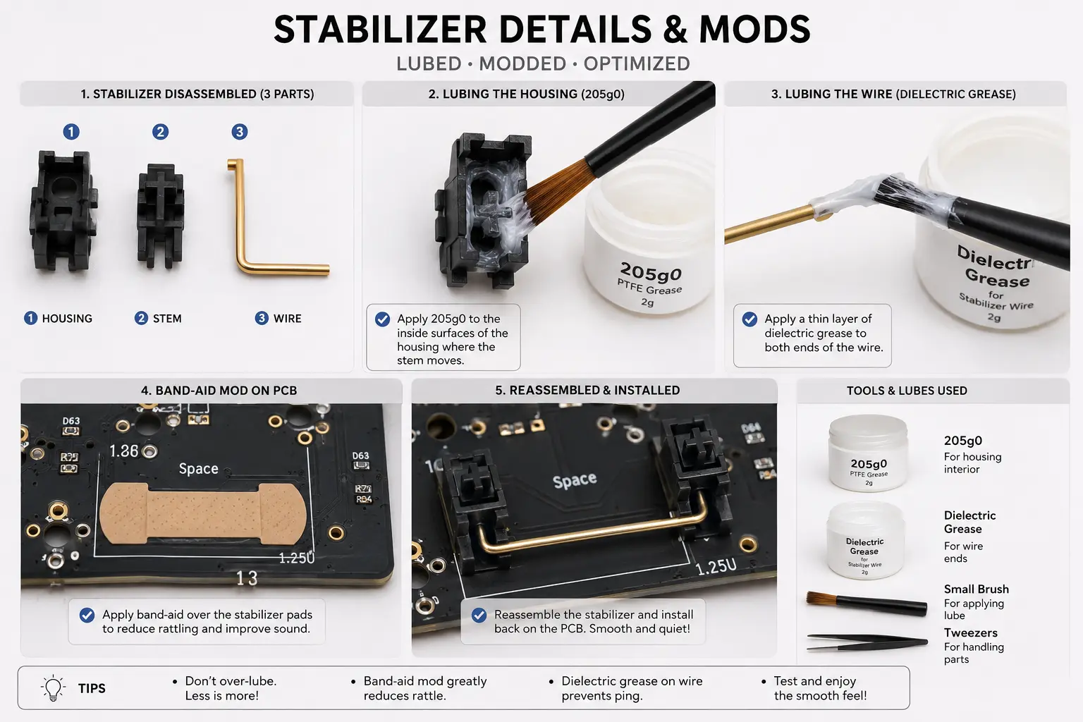 How to Build a Custom Mechanical Keyboard: Beginner's Guide (2026) 4 Stabilizer preparation and lubing process