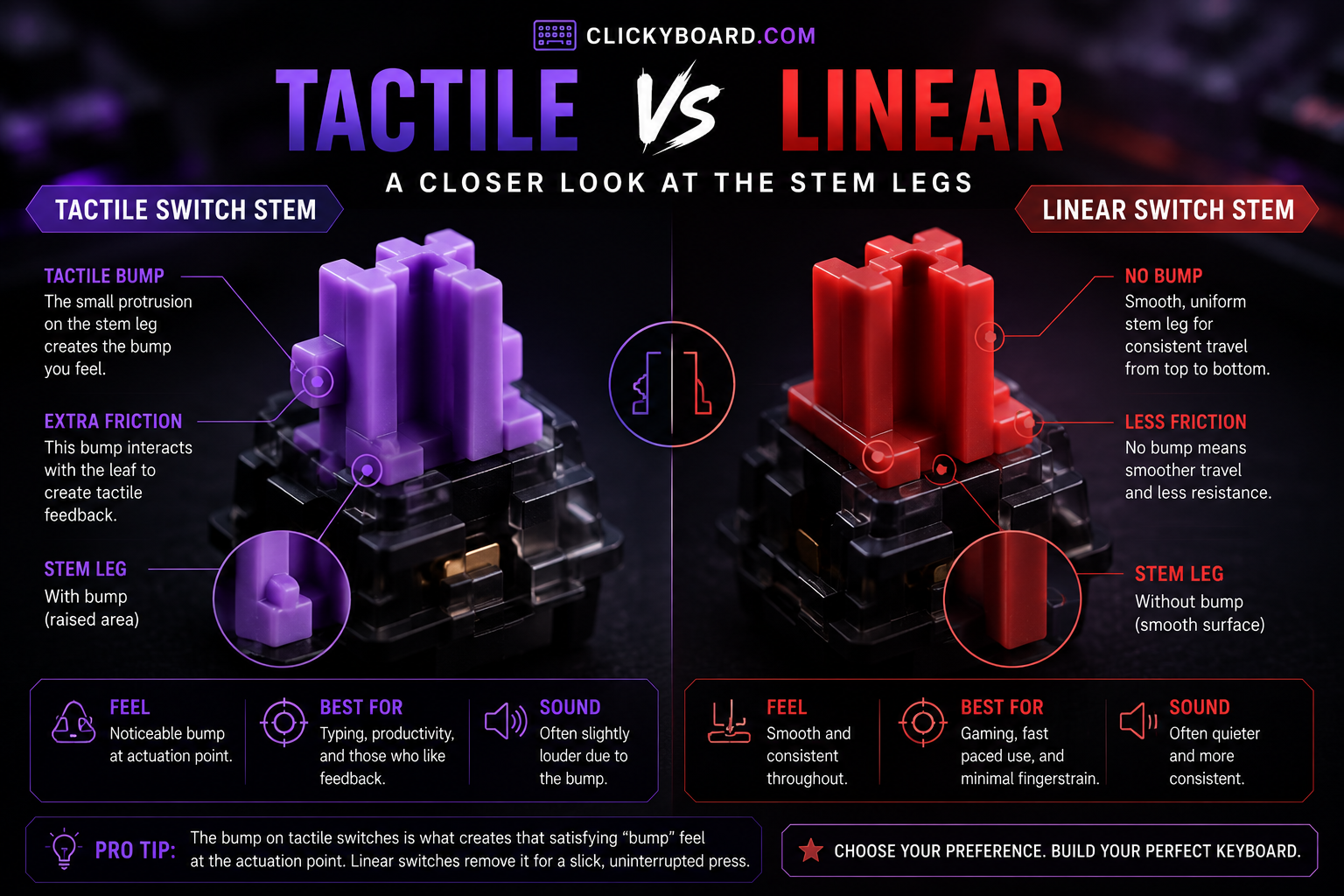 Tactile vs Linear Switches: Which One is Right for You? 1 Close-up comparing a tactile switch stem leg to a linear switch stem leg