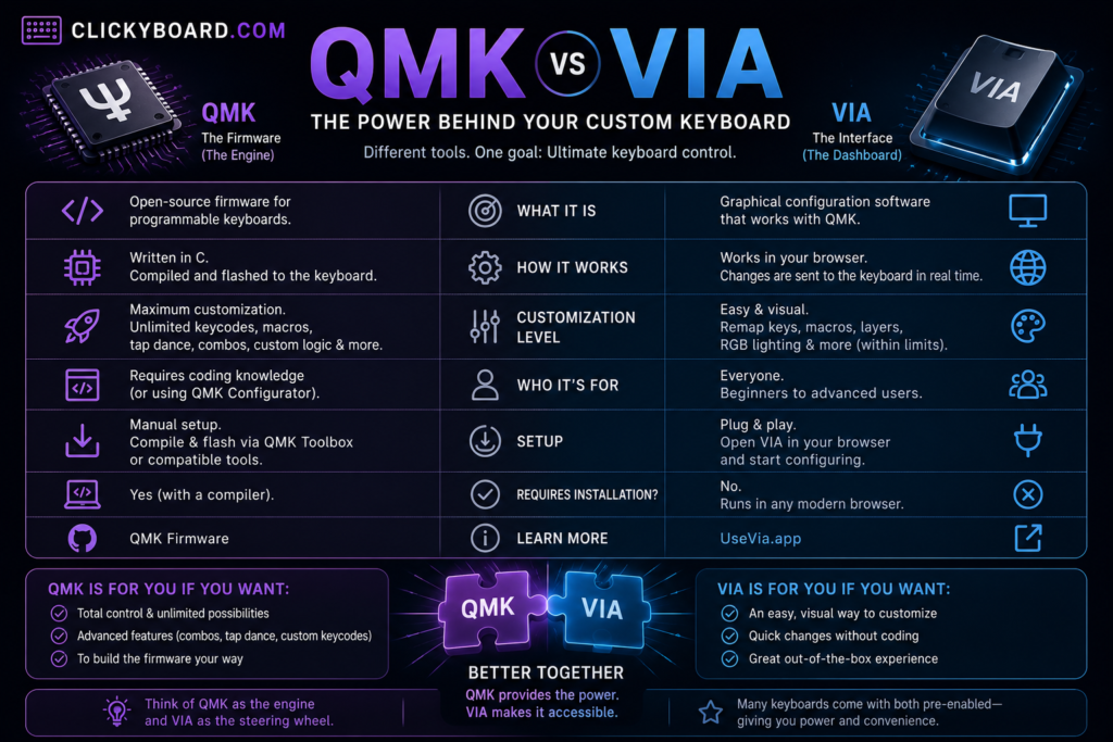What Is QMK/VIA? Firmware Explained 2 QMK vs VIA inforgraphic